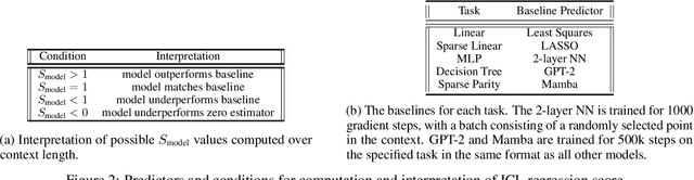 Figure 4 for Can Custom Models Learn In-Context? An Exploration of Hybrid Architecture Performance on In-Context Learning Tasks