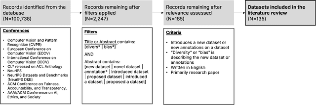 Figure 3 for Position: Measure Dataset Diversity, Don't Just Claim It