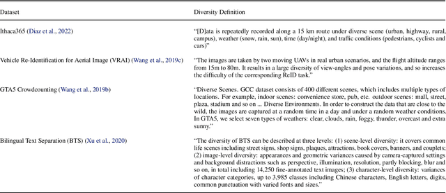Figure 2 for Position: Measure Dataset Diversity, Don't Just Claim It