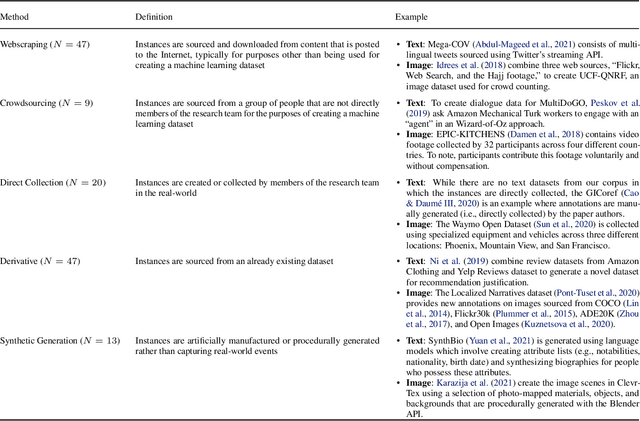Figure 4 for Position: Measure Dataset Diversity, Don't Just Claim It