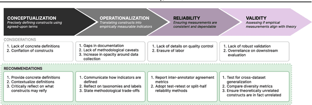 Figure 1 for Position: Measure Dataset Diversity, Don't Just Claim It
