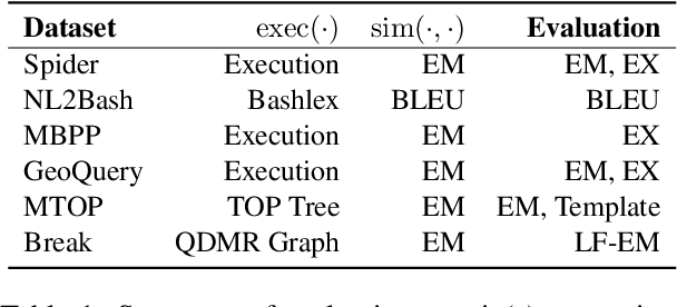 Figure 2 for Generating Data for Symbolic Language with Large Language Models