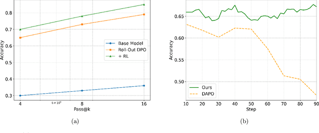 Figure 4 for Phi-4-Mini-Reasoning: Exploring the Limits of Small Reasoning Language Models in Math
