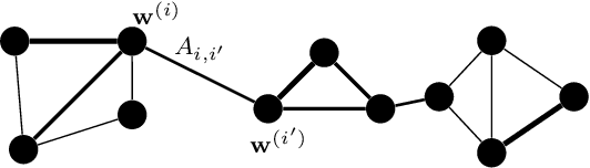 Figure 1 for Analysis of Total Variation Minimization for Clustered Federated Learning
