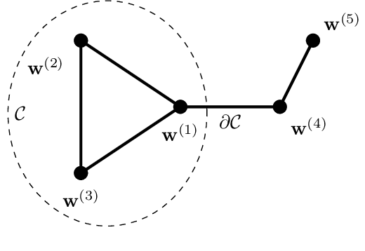 Figure 2 for Analysis of Total Variation Minimization for Clustered Federated Learning