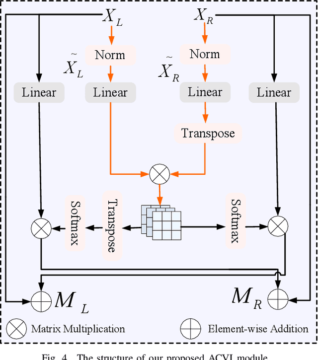 Figure 4 for RAL:Redundancy-Aware Lipreading Model Based on Differential Learning with Symmetric Views