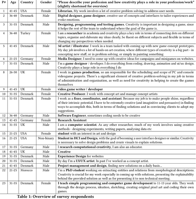 Figure 1 for Designing Participatory AI: Creative Professionals' Worries and Expectations about Generative AI