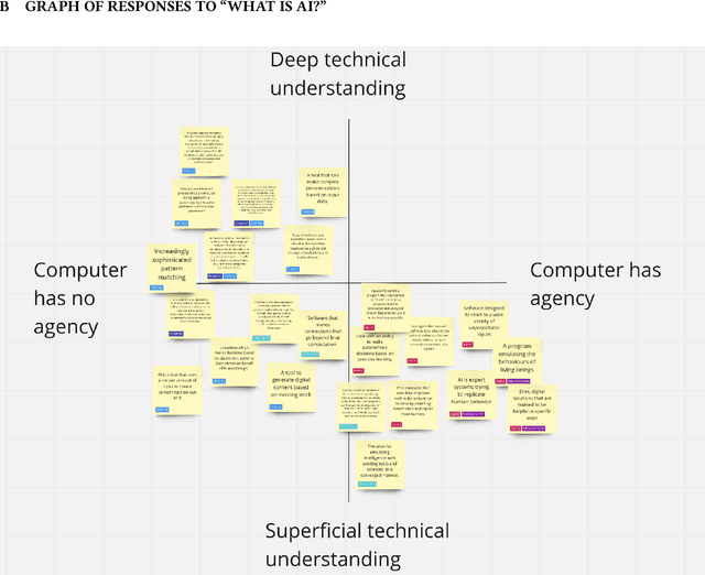 Figure 2 for Designing Participatory AI: Creative Professionals' Worries and Expectations about Generative AI