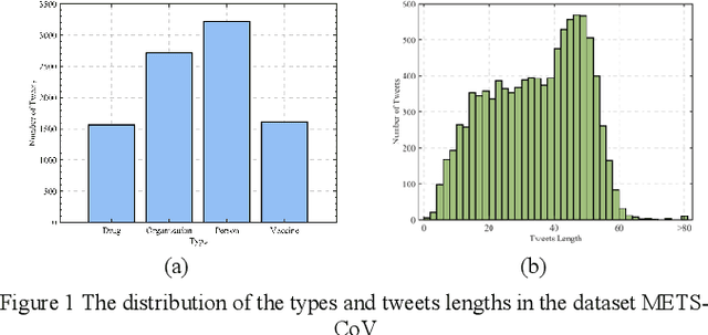 Figure 1 for A Sentiment Analysis of Medical Text Based on Deep Learning