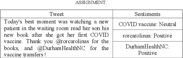 Figure 3 for A Sentiment Analysis of Medical Text Based on Deep Learning