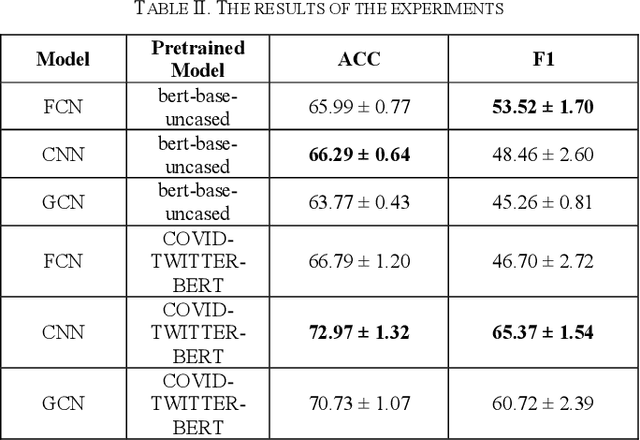 Figure 4 for A Sentiment Analysis of Medical Text Based on Deep Learning