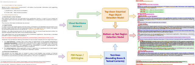 Figure 4 for Detect-Order-Construct: A Tree Construction based Approach for Hierarchical Document Structure Analysis