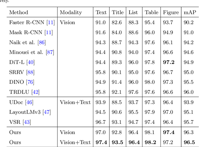 Figure 3 for Detect-Order-Construct: A Tree Construction based Approach for Hierarchical Document Structure Analysis