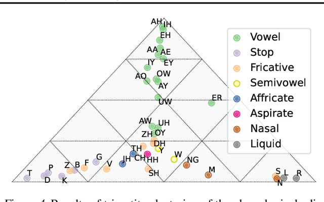 Figure 4 for Latent Random Steps as Relaxations of Max-Cut, Min-Cut, and More