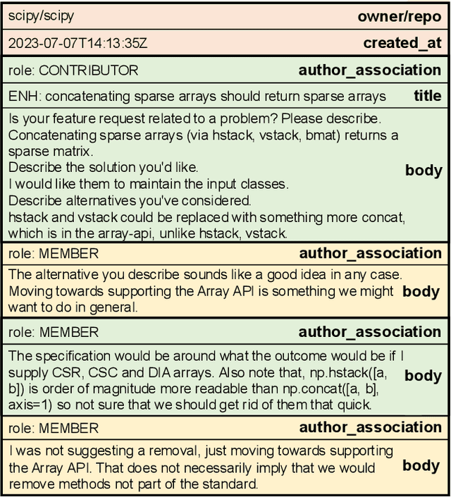 Figure 2 for CodeRepoQA: A Large-scale Benchmark for Software Engineering Question Answering