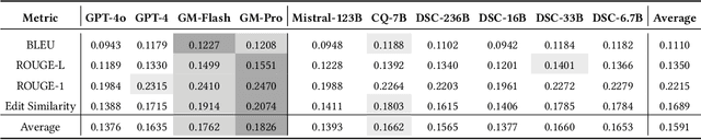 Figure 4 for CodeRepoQA: A Large-scale Benchmark for Software Engineering Question Answering