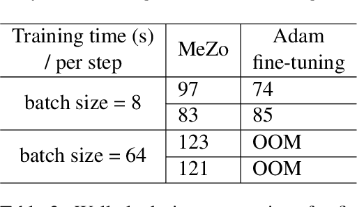 Figure 3 for PocketLLM: Enabling On-Device Fine-Tuning for Personalized LLMs