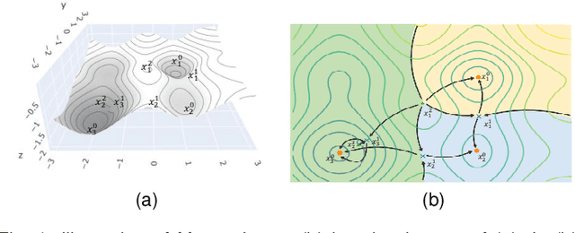 Figure 1 for Improving the Utility of Differentially Private Clustering through Dynamical Processing