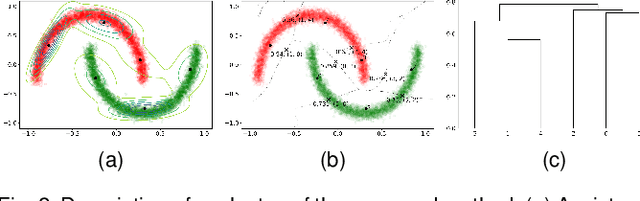 Figure 3 for Improving the Utility of Differentially Private Clustering through Dynamical Processing
