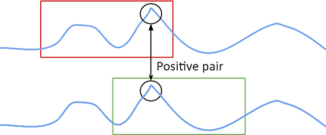 Figure 3 for Root Cause Analysis In Microservice Using Neural Granger Causal Discovery