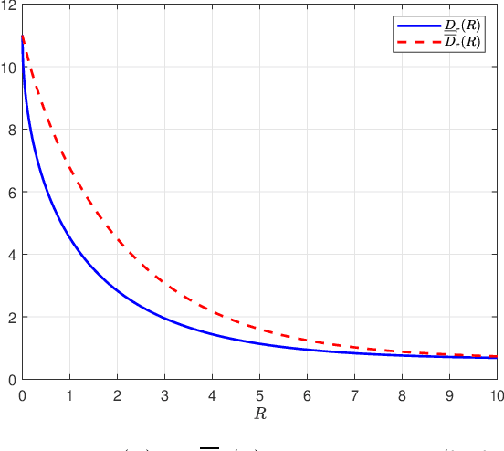 Figure 1 for Constrained Gaussian Wasserstein Optimal Transport with Commutative Covariance Matrices