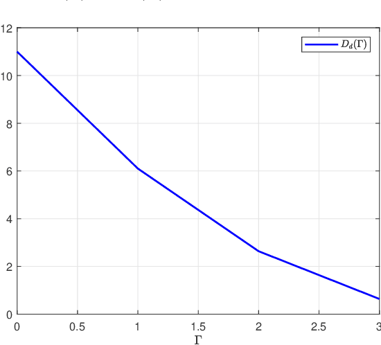 Figure 2 for Constrained Gaussian Wasserstein Optimal Transport with Commutative Covariance Matrices
