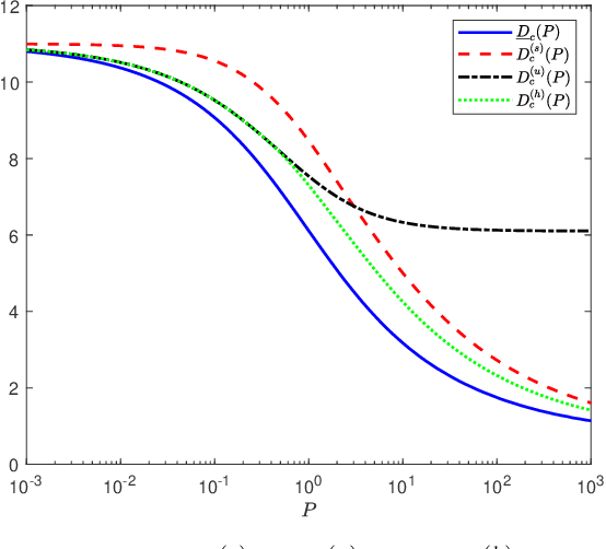 Figure 3 for Constrained Gaussian Wasserstein Optimal Transport with Commutative Covariance Matrices