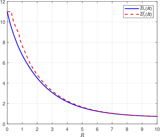 Figure 4 for Constrained Gaussian Wasserstein Optimal Transport with Commutative Covariance Matrices