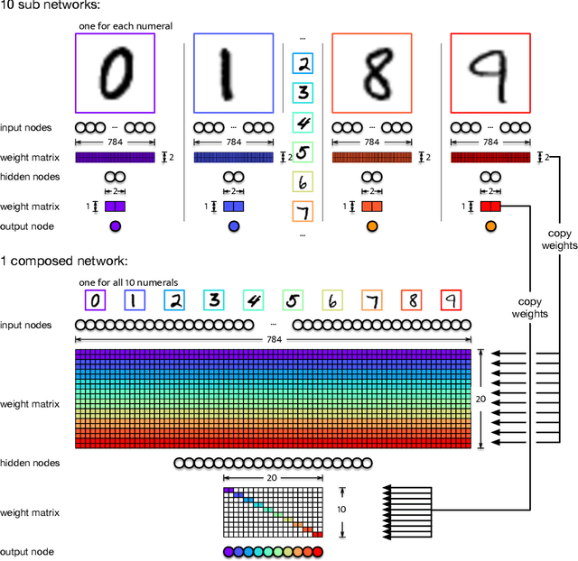 Figure 1 for Detecting Information Relays in Deep Neural Networks