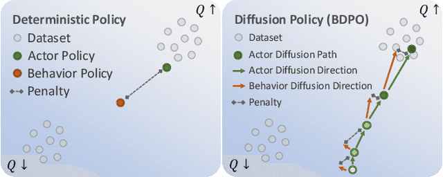 Figure 1 for Behavior-Regularized Diffusion Policy Optimization for Offline Reinforcement Learning