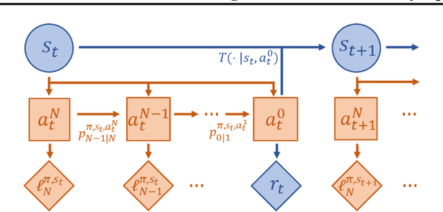 Figure 3 for Behavior-Regularized Diffusion Policy Optimization for Offline Reinforcement Learning