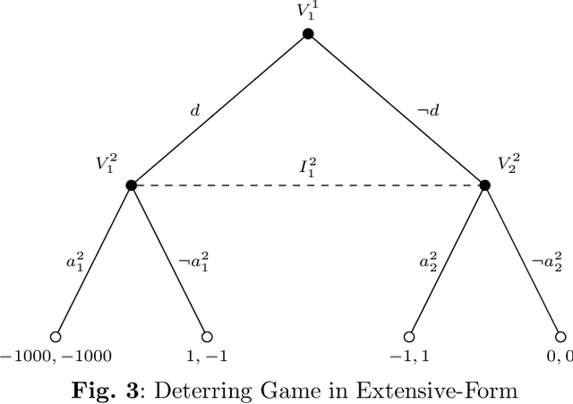 Figure 4 for Graphical Models for Decision-Making: Integrating Causality and Game Theory