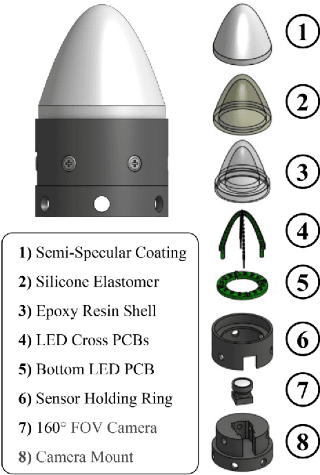Figure 2 for GelSight360: An Omnidirectional Camera-Based Tactile Sensor for Dexterous Robotic Manipulation
