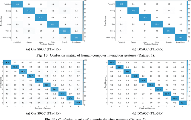 Figure 2 for Towards SISO Bistatic Sensing for ISAC