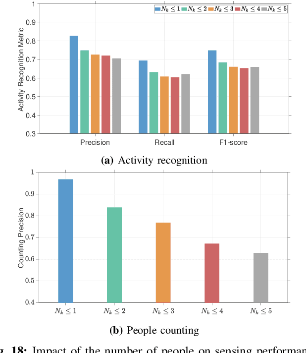 Figure 4 for Towards SISO Bistatic Sensing for ISAC