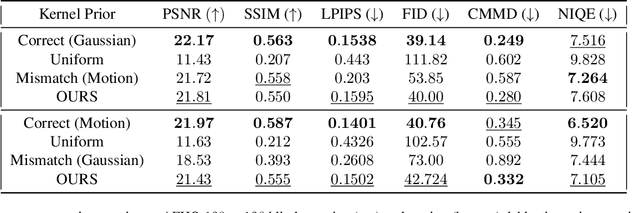 Figure 2 for Double Blind Imaging with Generative Modeling
