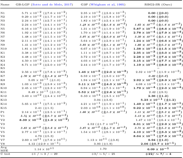 Figure 2 for A Reinforcement Learning Approach to Domain-Knowledge Inclusion Using Grammar Guided Symbolic Regression