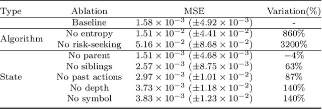 Figure 4 for A Reinforcement Learning Approach to Domain-Knowledge Inclusion Using Grammar Guided Symbolic Regression