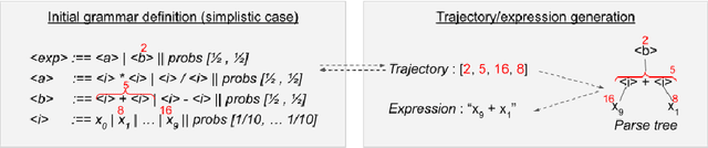 Figure 1 for A Reinforcement Learning Approach to Domain-Knowledge Inclusion Using Grammar Guided Symbolic Regression