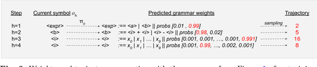 Figure 3 for A Reinforcement Learning Approach to Domain-Knowledge Inclusion Using Grammar Guided Symbolic Regression
