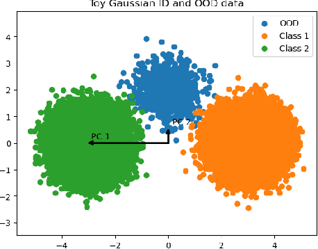 Figure 1 for Two-step counterfactual generation for OOD examples