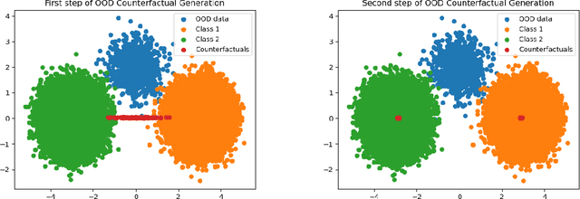 Figure 3 for Two-step counterfactual generation for OOD examples