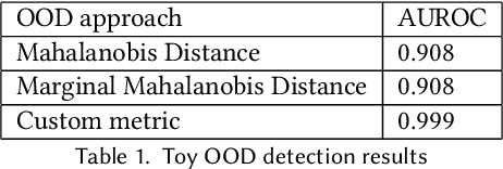 Figure 2 for Two-step counterfactual generation for OOD examples