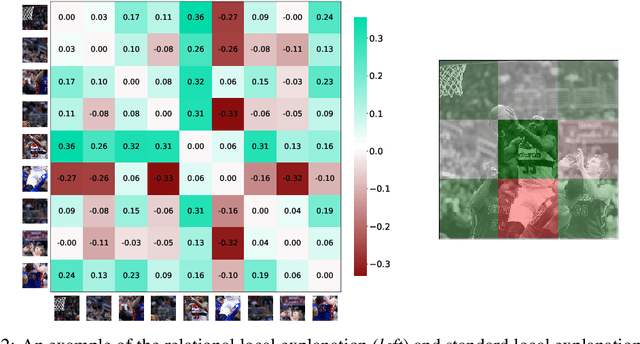 Figure 3 for Relational Local Explanations