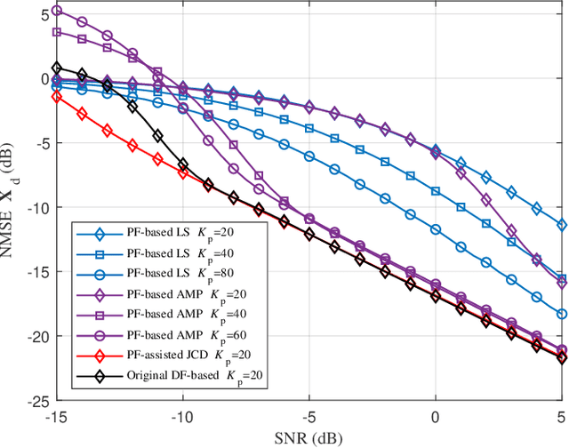 Figure 2 for Joint Channel Estimation and Data Recovery for Millimeter Massive MIMO: Using Pilot to Capture Principal Components