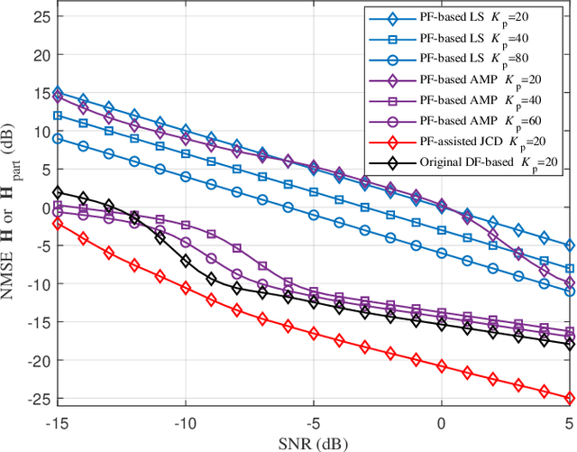 Figure 3 for Joint Channel Estimation and Data Recovery for Millimeter Massive MIMO: Using Pilot to Capture Principal Components
