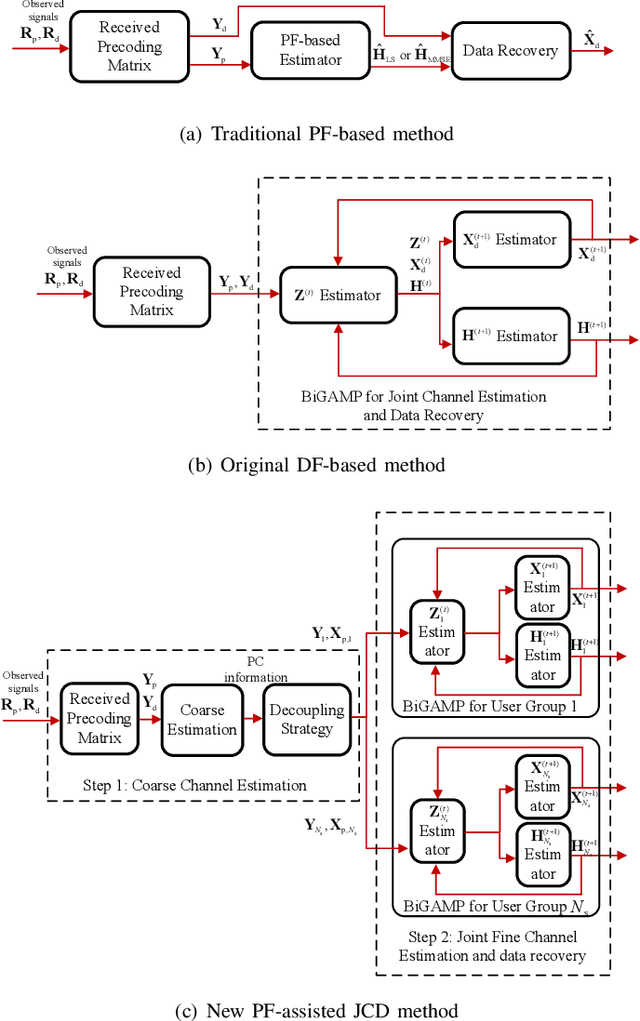 Figure 4 for Joint Channel Estimation and Data Recovery for Millimeter Massive MIMO: Using Pilot to Capture Principal Components