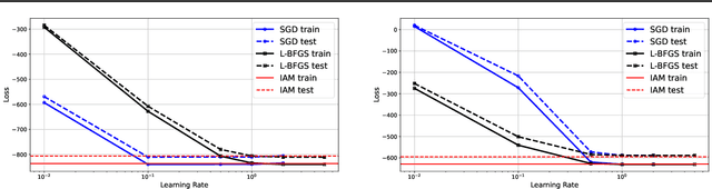 Figure 4 for Analysis of an Idealized Stochastic Polyak Method and its Application to Black-Box Model Distillation