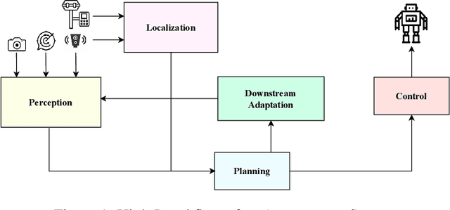 Figure 1 for PCV: A Point Cloud-Based Network Verifier