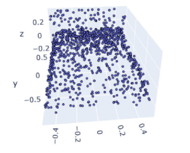 Figure 4 for PCV: A Point Cloud-Based Network Verifier